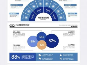 提供大量优质且免费的 PPT 模板，满足不同场景需求