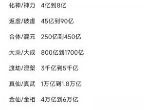 一念逍遥位面实力解析：全面揭示实力判定标准一览表