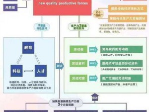 破坏领主生产力如何调整：生产力优化策略详解