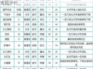 洛克王国飞翔酷酷大解析：技能图鉴详解与实战表现评价