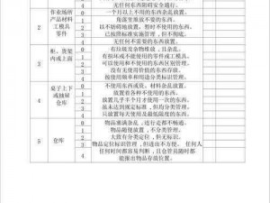 S 给 m 的任务表图片：简洁明了，提高工作效率