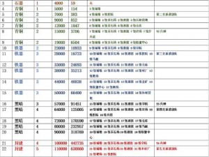 万国觉醒战略指南：精准识别敌人与盟友 避免误伤盟友的实战技巧分享