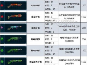 解锁《潜水员戴夫》游戏内武器收藏家成就攻略全解析