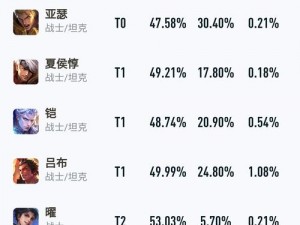 王者荣耀对抗路实战攻略：技巧分享与战术解析