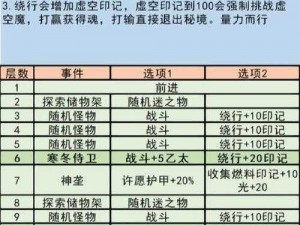 地下城堡秘境寻宝：稀土元素聚焦点解析