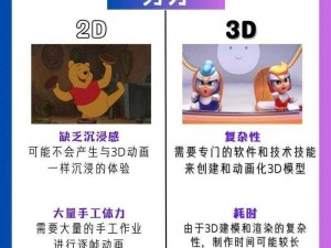 带你了解 3D 动漫是什么