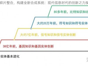 以碎片整合，构建全新合成系统：现代信息时代的创新之力探寻