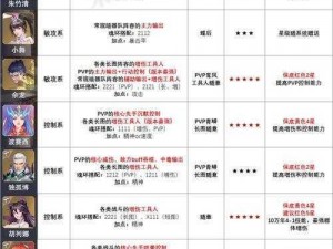 《斗罗大陆：魂师对决旧日铁炬邪月满分攻略全解析》