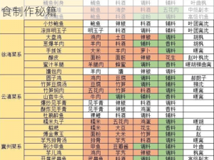 天涯明月刀手游：食谱获取全攻略，解锁美食制作秘籍