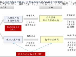 非匿名指令：职业定位升格材料全面解析与概览