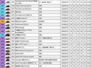 极限竞速地平线4高效赚钱攻略：刷钱最快策略详解