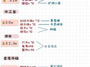 小森生活前期赚钱攻略：实用方法介绍