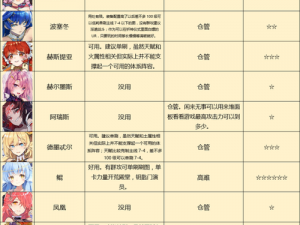 方舟指令PVE模式誓灵排行大解密 最强誓灵甄选一览表