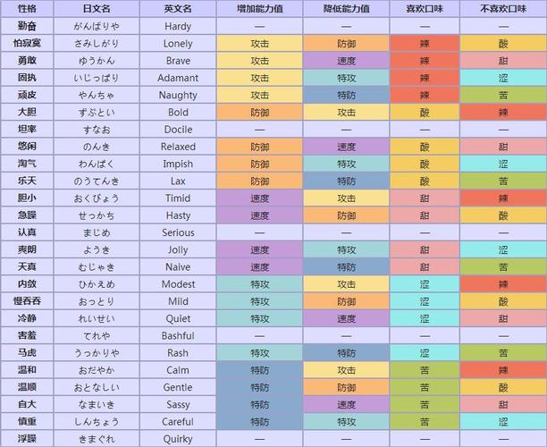 口袋妖怪复刻极速成长指南：升级攻略与技巧全解析