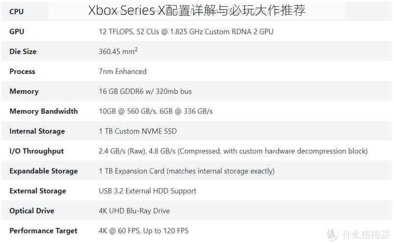 Xbox Series X配置详解与必玩大作推荐