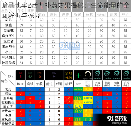 暗黑地牢2活力补药效果揭秘：生命能量的全面解析与探究