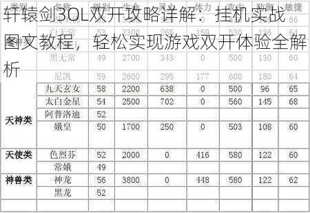 轩辕剑3OL双开攻略详解：挂机实战图文教程，轻松实现游戏双开体验全解析