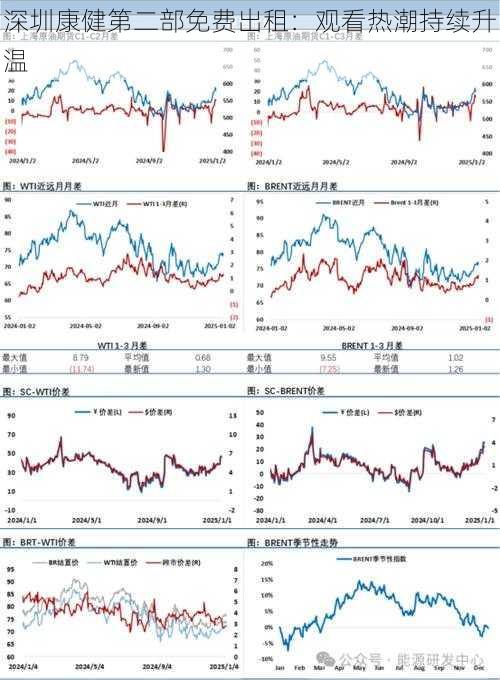 深圳康健第二部免费出租：观看热潮持续升温