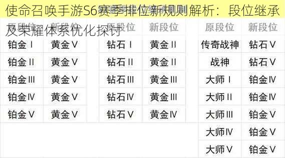 使命召唤手游S6赛季排位新规则解析：段位继承及荣耀体系优化探讨