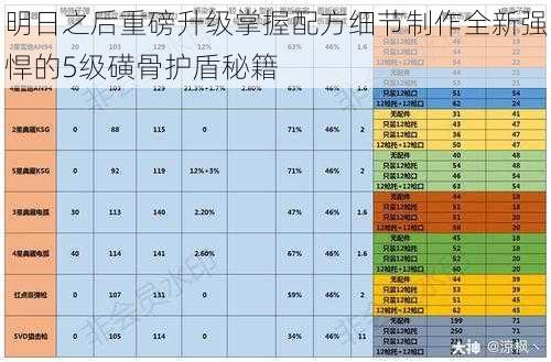 明日之后重磅升级掌握配方细节制作全新强悍的5级磺骨护盾秘籍