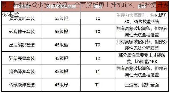 勇士挂机游戏小技巧秘籍：全面解析勇士挂机tips，轻松提升游戏体验