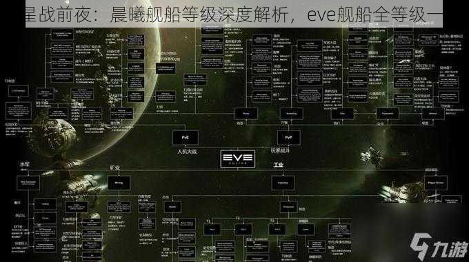 《星战前夜：晨曦舰船等级深度解析，eve舰船全等级一览》