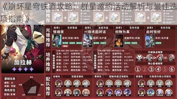 《崩坏星穹铁道攻略：群星邀约活动解析与最佳选项指南》