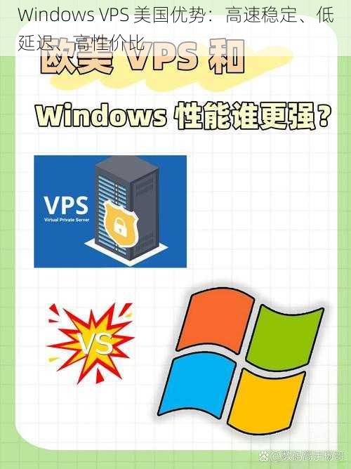 Windows VPS 美国优势：高速稳定、低延迟、高性价比