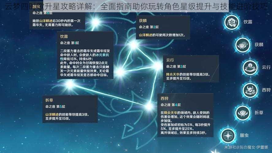 云梦四时歌升星攻略详解：全面指南助你玩转角色星级提升与技能进阶技巧