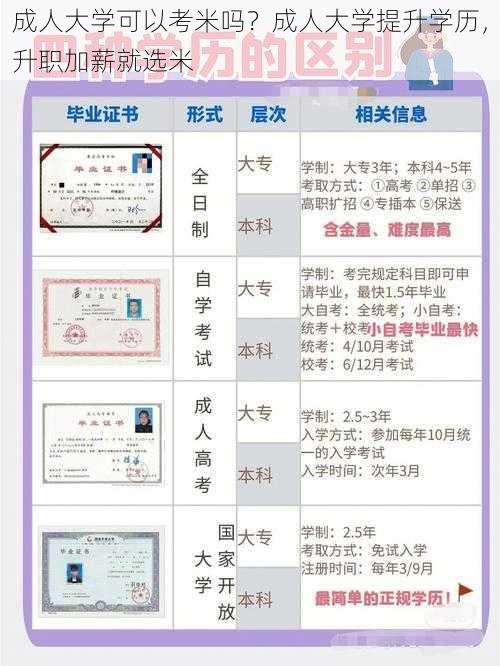 成人大学可以考米吗？成人大学提升学历，升职加薪就选米