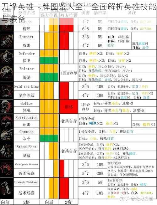 刀锋英雄卡牌图鉴大全：全面解析英雄技能与装备