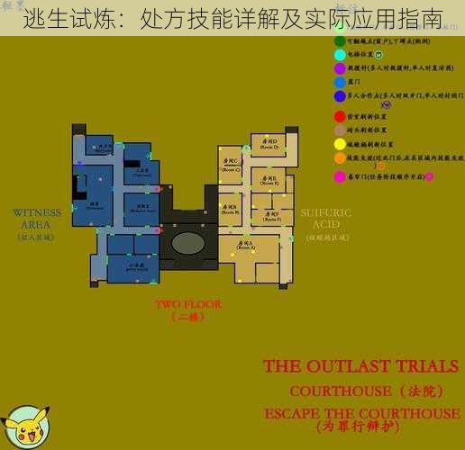 逃生试炼：处方技能详解及实际应用指南