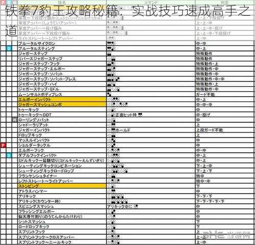 铁拳7豹王攻略秘籍：实战技巧速成高手之道