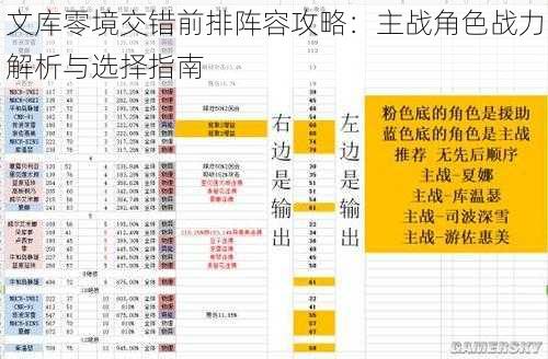 文库零境交错前排阵容攻略：主战角色战力解析与选择指南