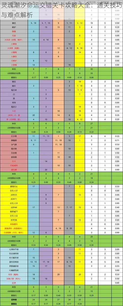 灵魂潮汐命运交错关卡攻略大全：通关技巧与难点解析