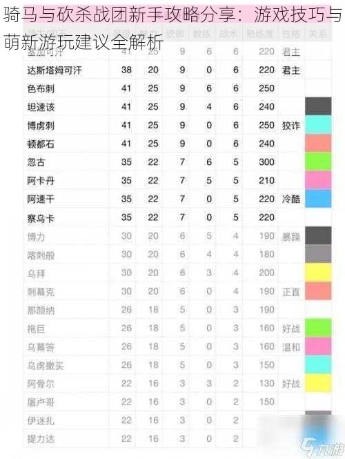 骑马与砍杀战团新手攻略分享：游戏技巧与萌新游玩建议全解析