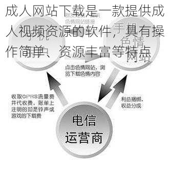 成人网站下载是一款提供成人视频资源的软件，具有操作简单、资源丰富等特点