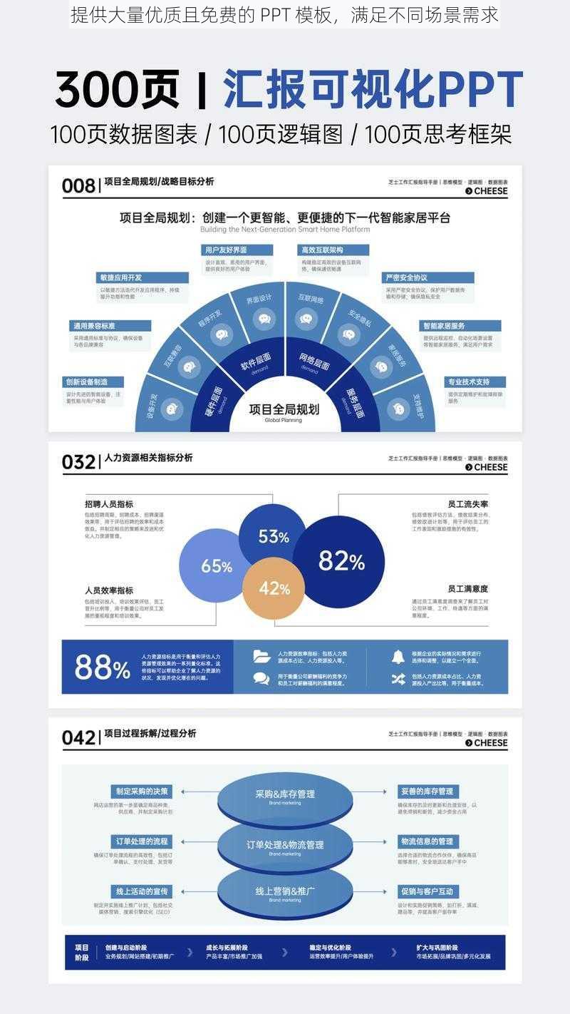 提供大量优质且免费的 PPT 模板，满足不同场景需求