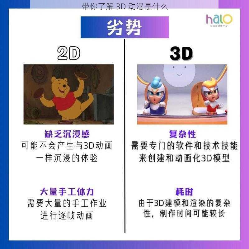 带你了解 3D 动漫是什么