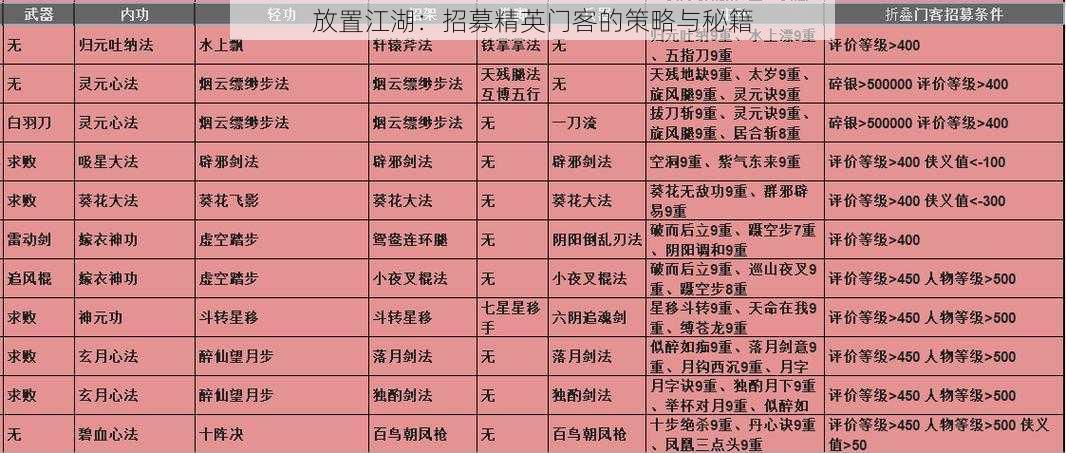 放置江湖：招募精英门客的策略与秘籍