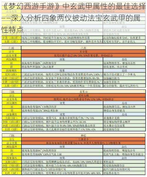 《梦幻西游手游》中玄武甲属性的最佳选择——深入分析四象两仪被动法宝玄武甲的属性特点