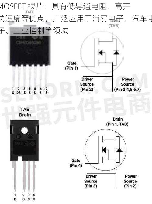 MOSFET 裸片：具有低导通电阻、高开关速度等优点，广泛应用于消费电子、汽车电子、工业控制等领域